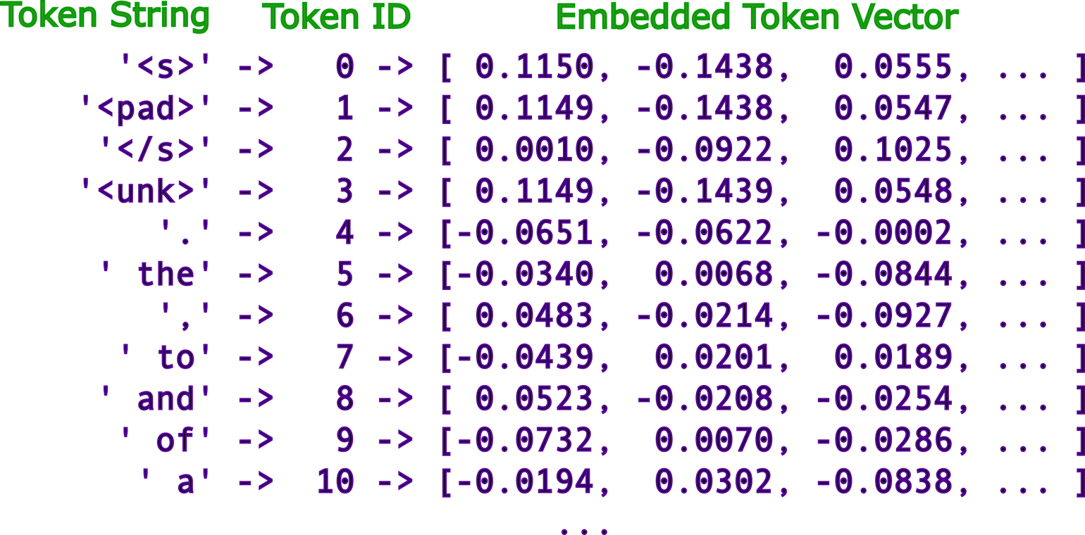 llm embeddings